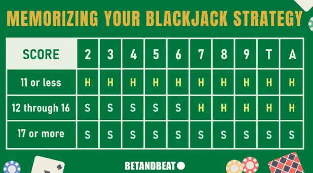 Blackjack Strategy Cards